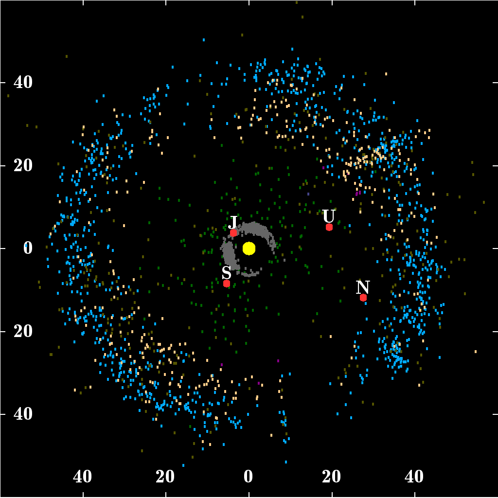 Kuiper Belt